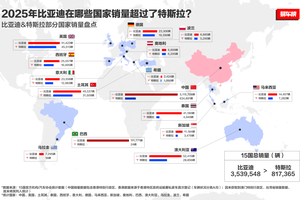 多国销量超越特斯拉！比亚迪重构全球新能源汽车格局