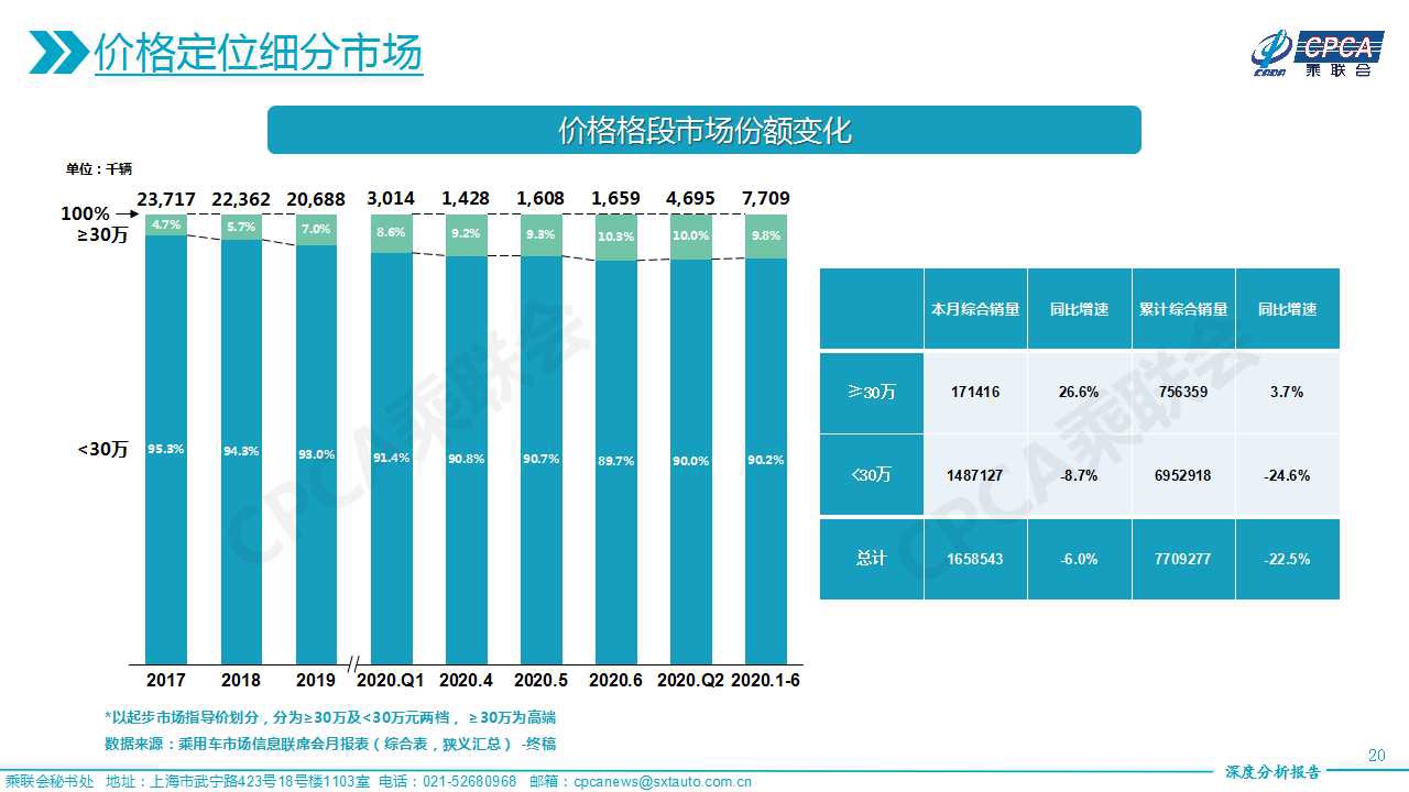 面对国内市场诱惑 豪华旗舰suv向左 雷克萨斯向右 牛车网