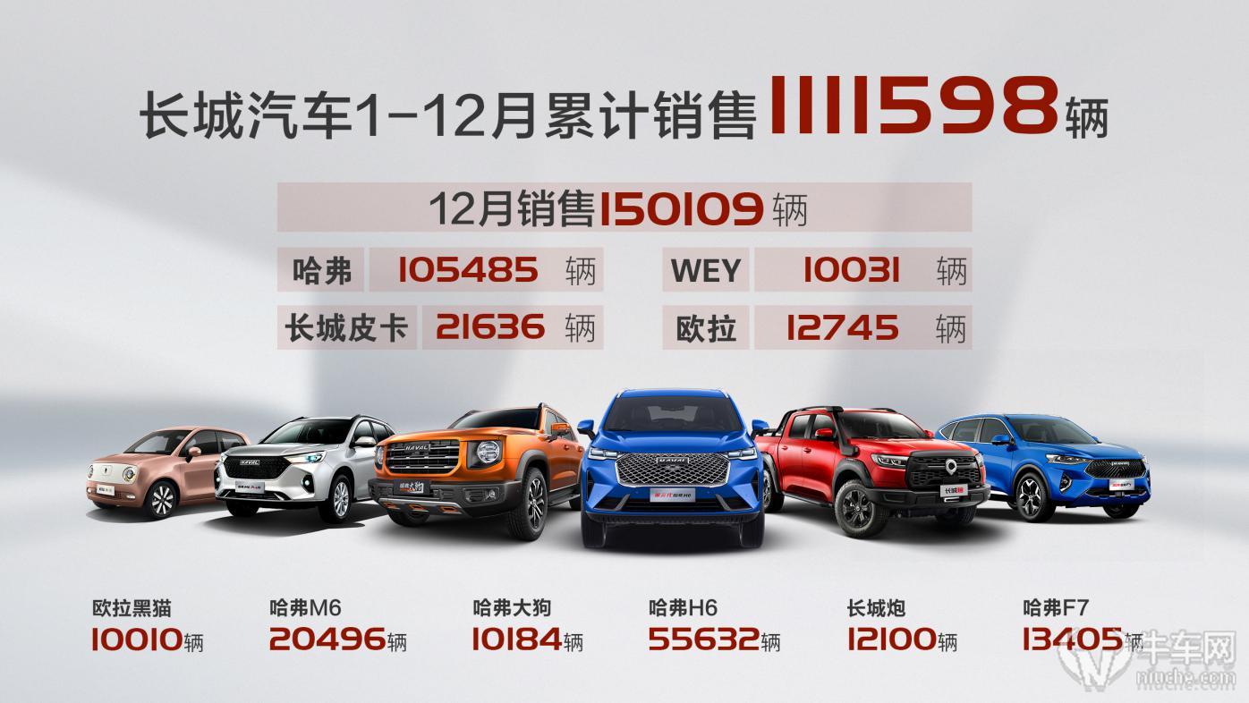 于变局中开新局!长城汽车2020年大卖111万辆 超额完成销量目标