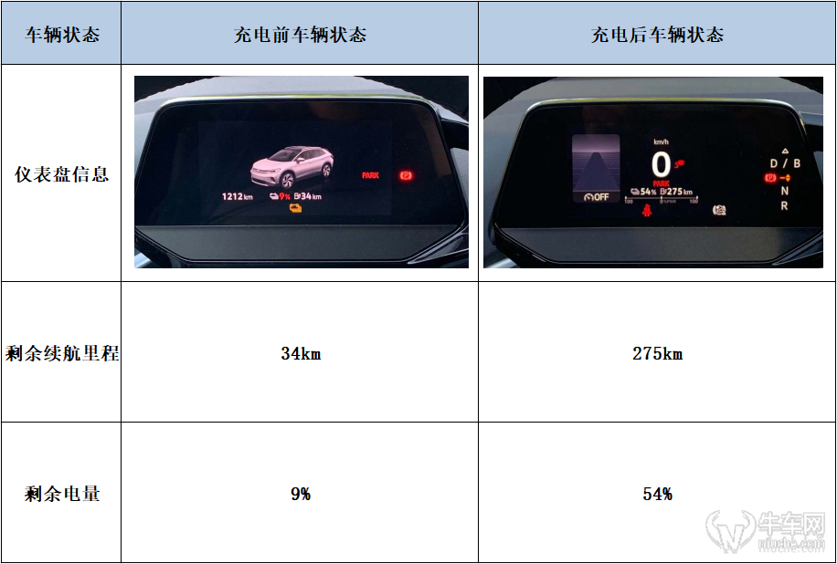 在整個直流快充的過程中,充電樁峰值電壓為355.